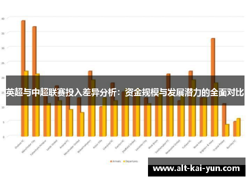 英超与中超联赛投入差异分析:资金规模与发展潜力的全面对比 英超与中超联赛投入差异分析:资金规模与发展潜力的全面对比