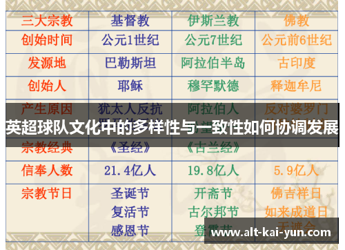 英超球队文化中的多样性与一致性如何协调发展