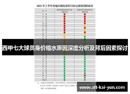 西甲七大球员身价缩水原因深度分析及背后因素探讨