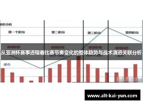 从亚洲杯赛事进程看比赛节奏变化的整体趋势与战术演进关联分析
