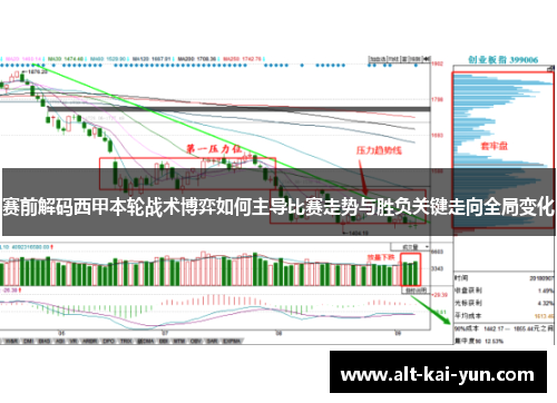 赛前解码西甲本轮战术博弈如何主导比赛走势与胜负关键走向全局变化 赛前解码西甲本轮战术博弈如何主导比赛走势与胜负关键走向全局变化