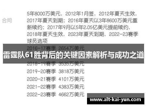雷霆队61胜背后的关键因素解析与成功之道 雷霆队61胜背后的关键因素解析与成功之道