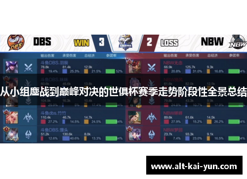从小组鏖战到巅峰对决的世俱杯赛季走势阶段性全景总结