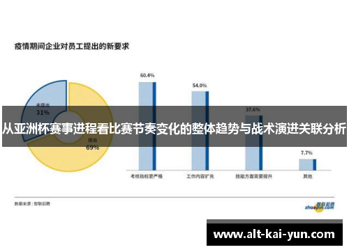 从亚洲杯赛事进程看比赛节奏变化的整体趋势与战术演进关联分析