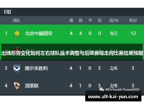 出线形势变化如何左右球队战术调整与后续赛程走向比赛结果预期