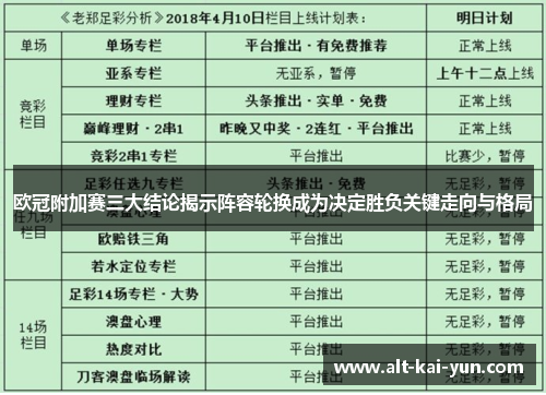 欧冠附加赛三大结论揭示阵容轮换成为决定胜负关键走向与格局
