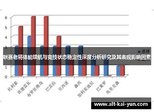 联赛老将体能续航与竞技状态稳定性深度分析研究及其表现影响因素
