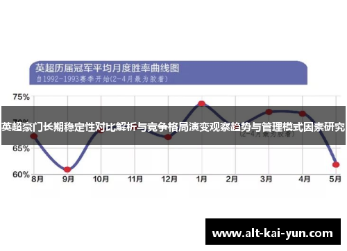 英超豪门长期稳定性对比解析与竞争格局演变观察趋势与管理模式因素研究
