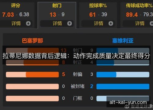 拉蒂尼娜数据背后逻辑：动作完成质量决定最终得分
